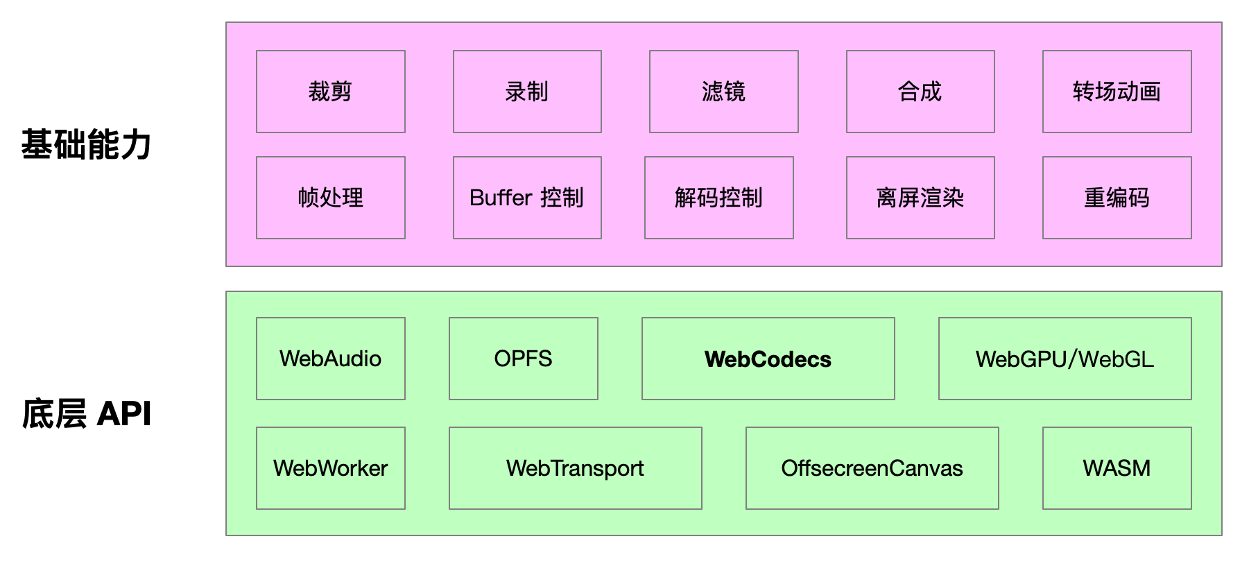 basic-api