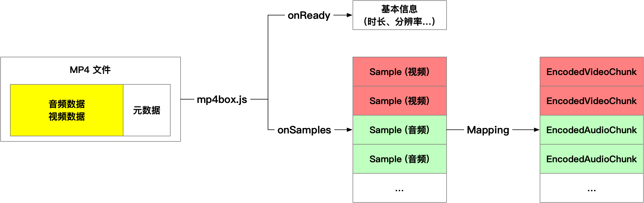 demuxing