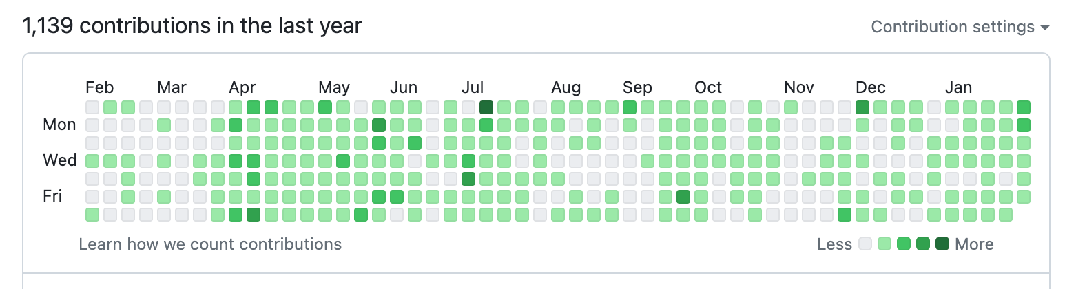 github contributions