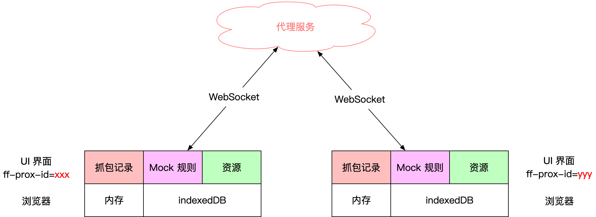 proxy-server-client