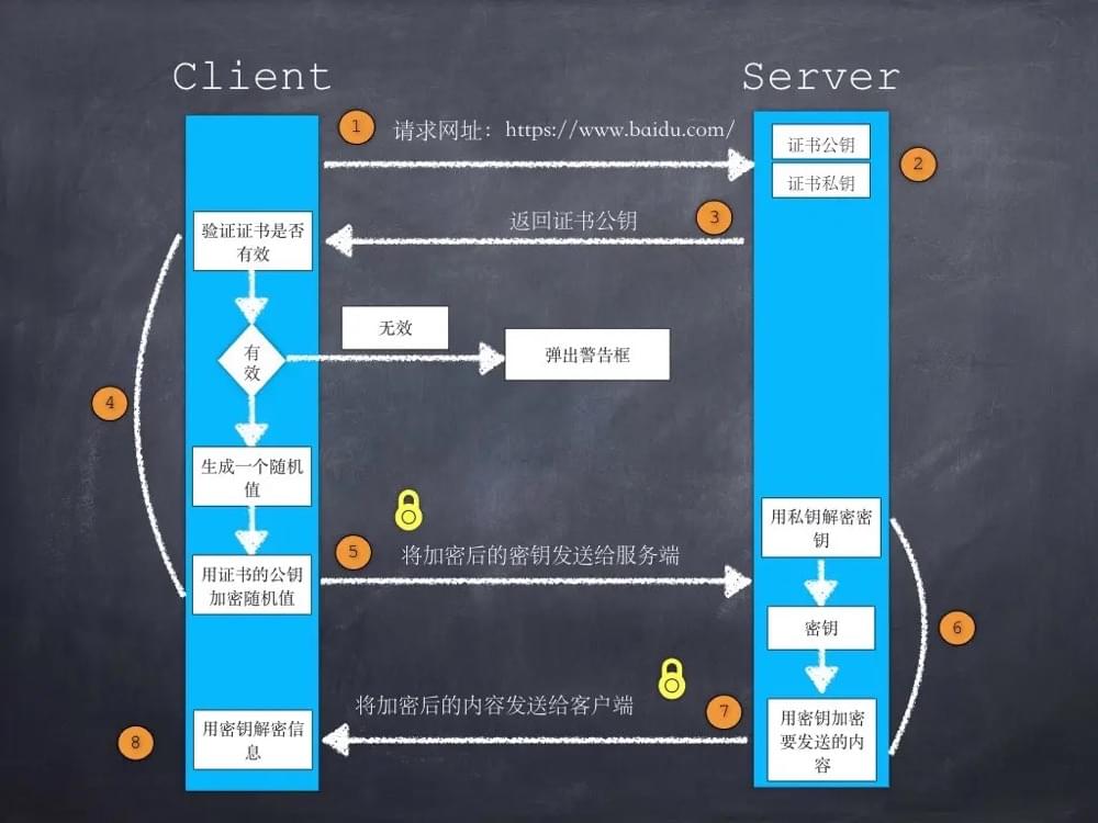 https加密过程