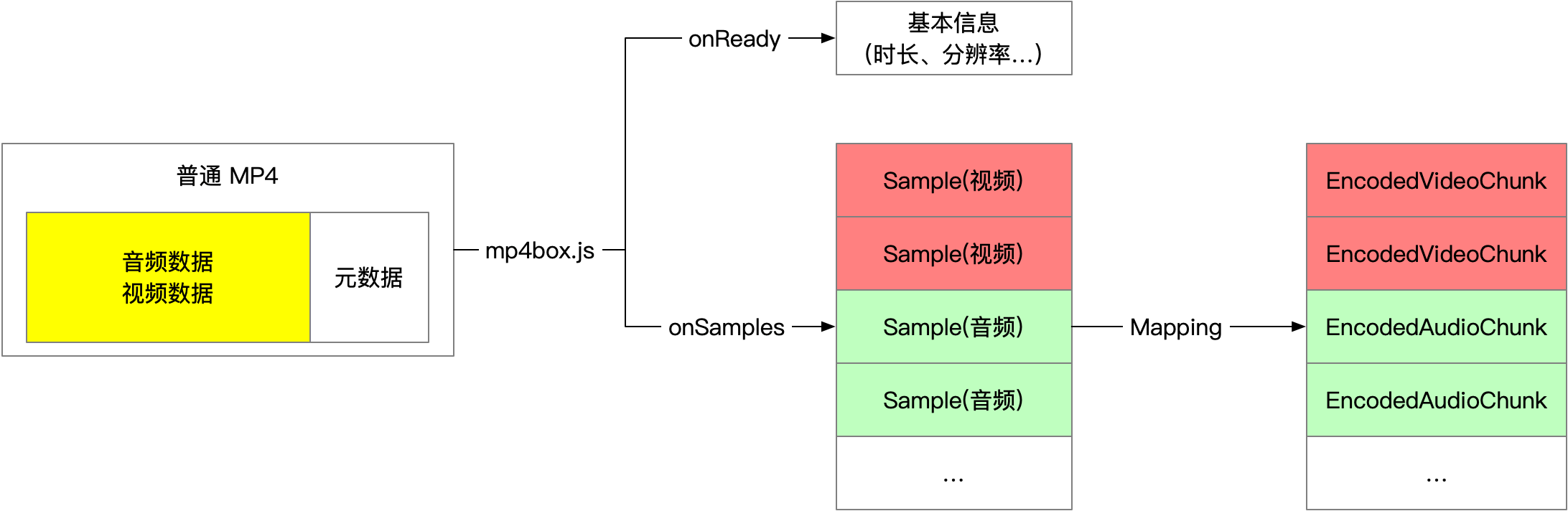 mp4-demux